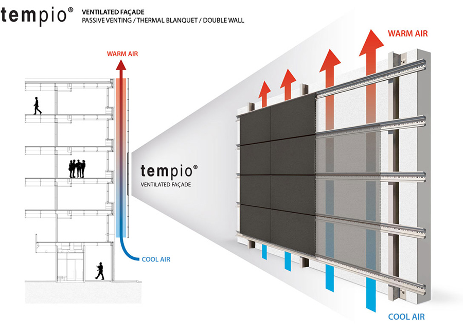 Tempio Ceramic Panels